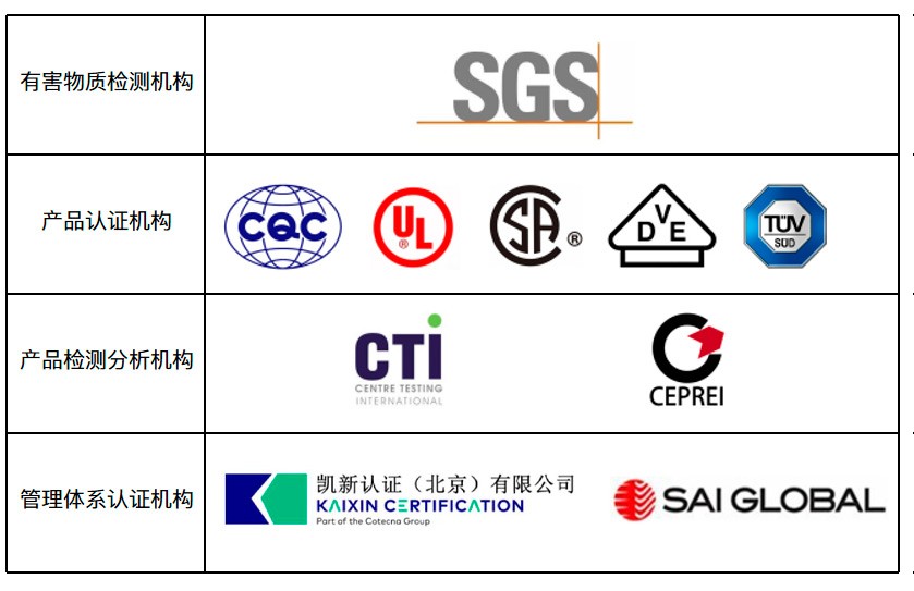 Major partner agency